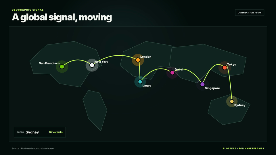 Rendered motion preview of the Animated Map HyperFrames template
