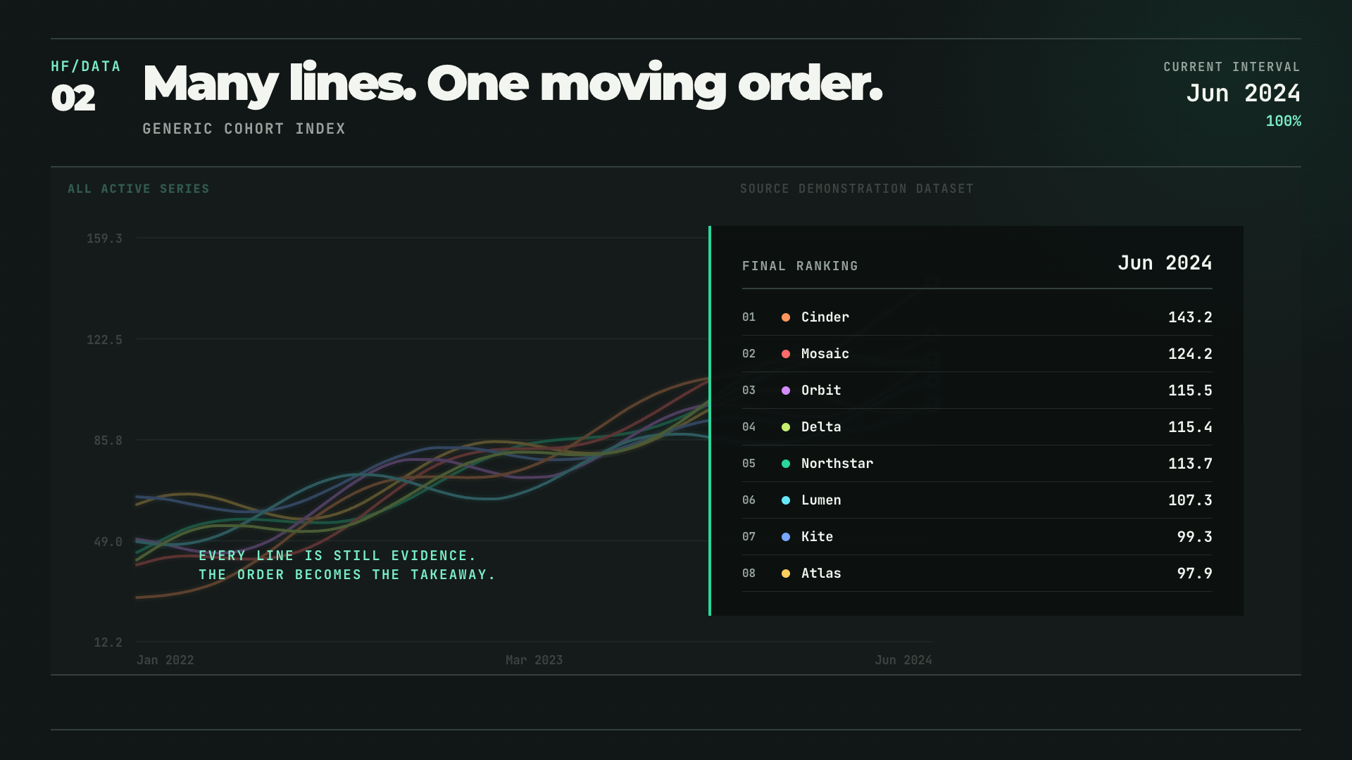 Rendered motion preview of the Multi-line Rank HyperFrames template