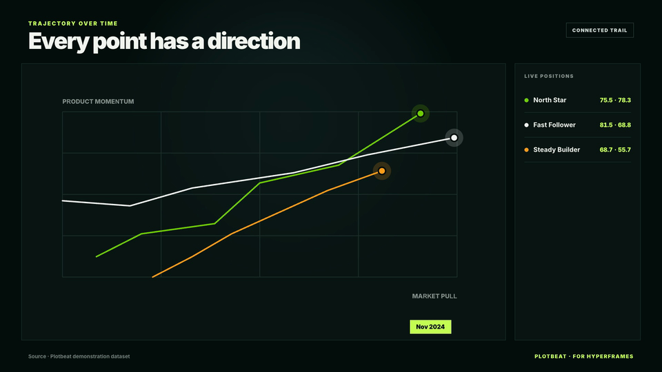 Rendered motion preview of the Scatter Journey HyperFrames template